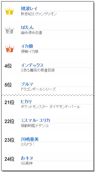 「青髪の美少女」ランキングでヒカリがランクイン…っ！！